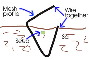 Chicken wire in ground diagram.